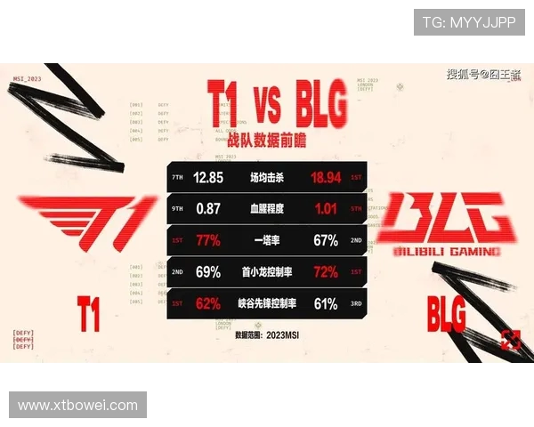 BLG战队转型纪实：从挑战到辉煌的王者荣耀之路